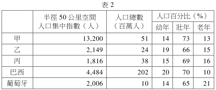 題組圖片