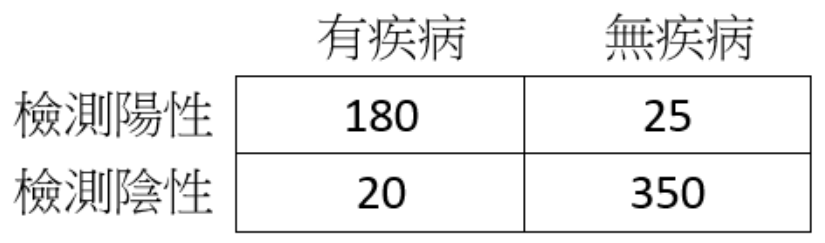 題目圖片