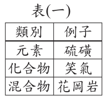 題目圖片