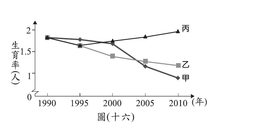 題目圖片