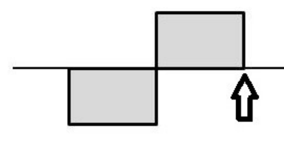 選項 B
