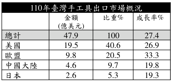 題組圖片