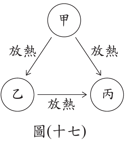 題目圖片