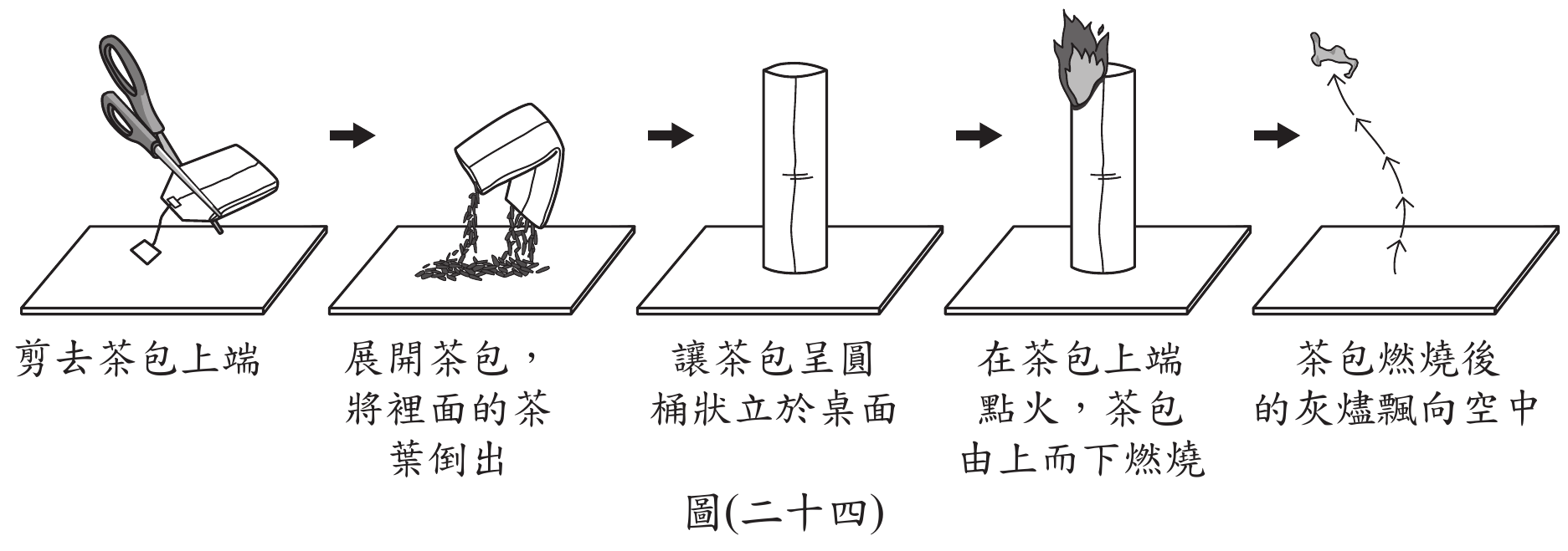 題組圖片