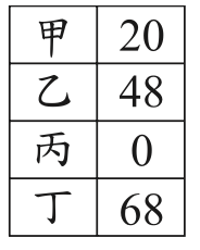 選項 C