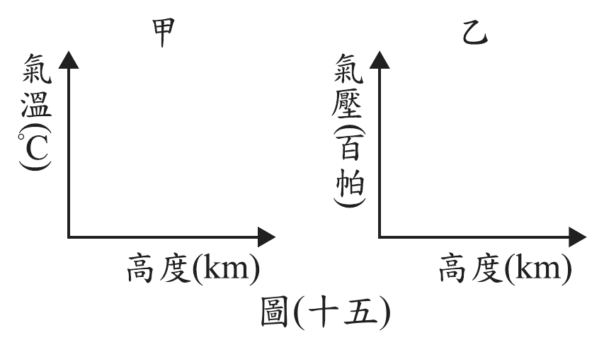 題目圖片