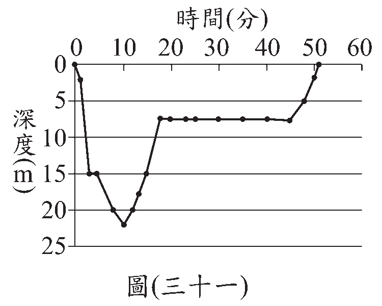 題組圖片