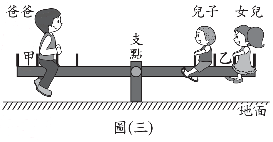 題目圖片