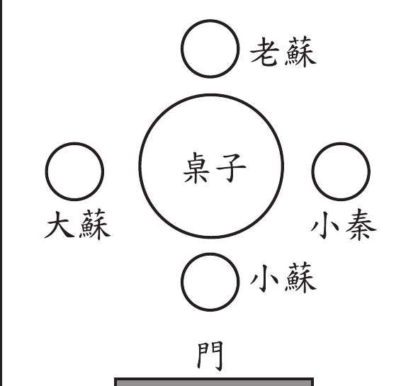 選項 A