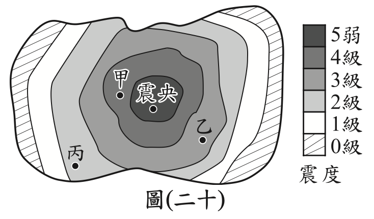 題目圖片