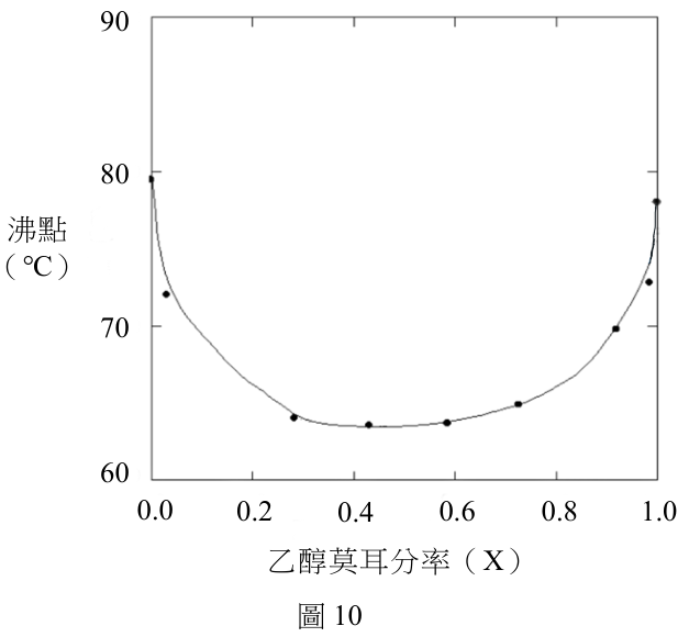 題組圖片
