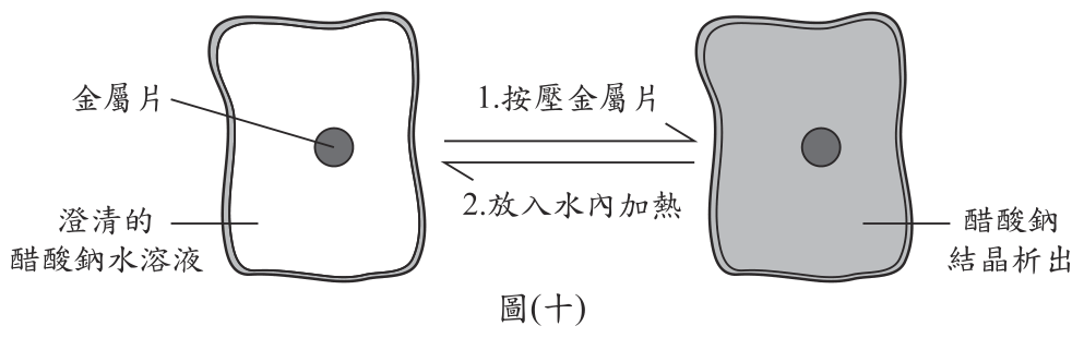 題目圖片