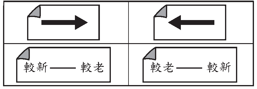 選項 A