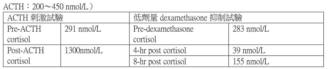 題目圖片