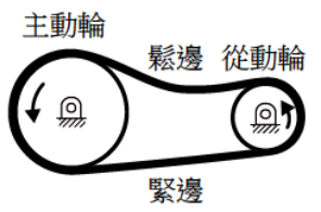 選項 A