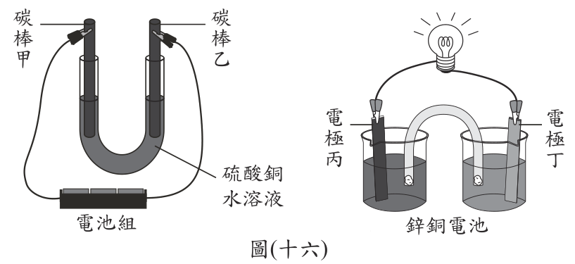 題目圖片