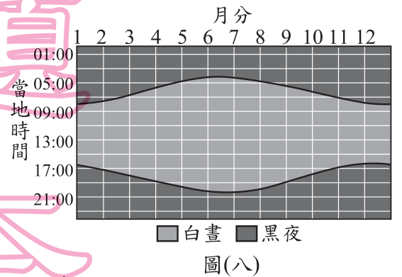 題目圖片