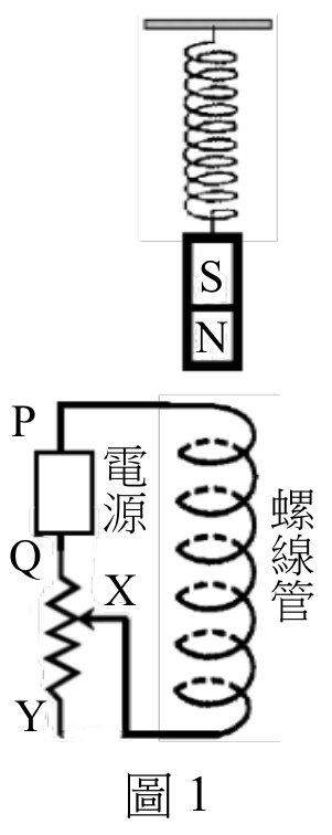 題目圖片