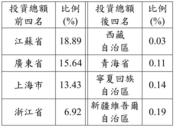 題目圖片
