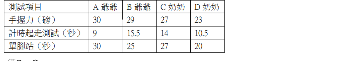 題目圖片