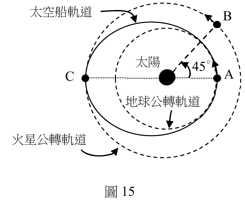 題目圖片