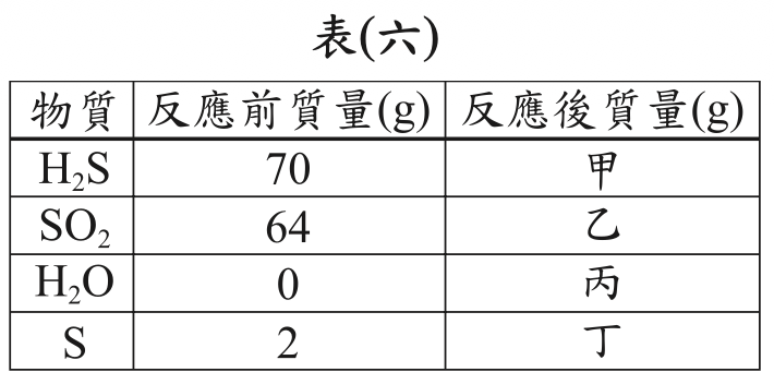 題目圖片