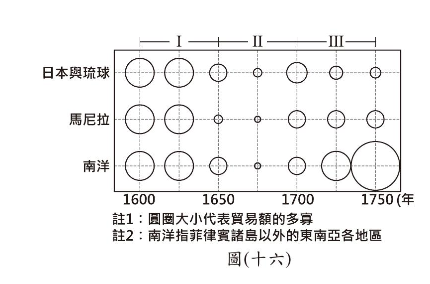 題目圖片