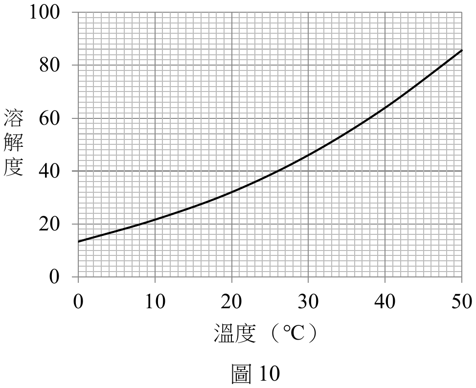 題目圖片