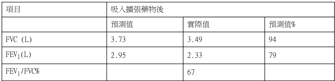 題組圖片