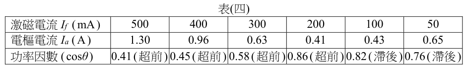 題目圖片