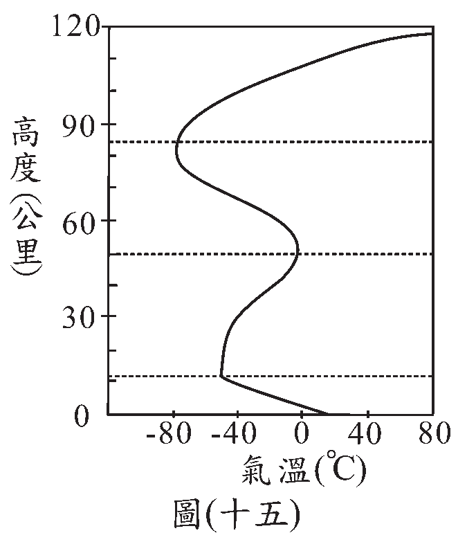 題目圖片