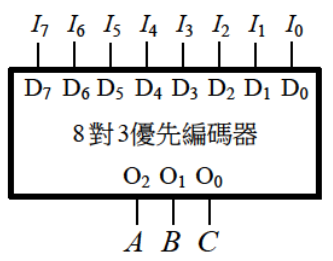 題目圖片
