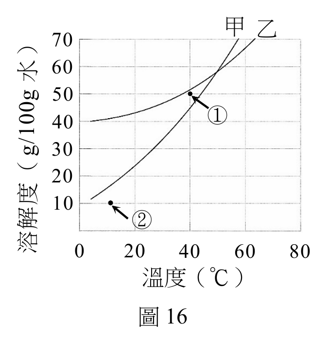題目圖片