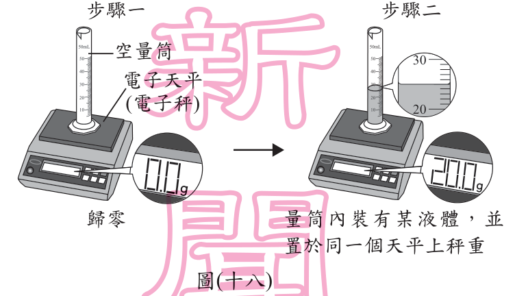 題目圖片