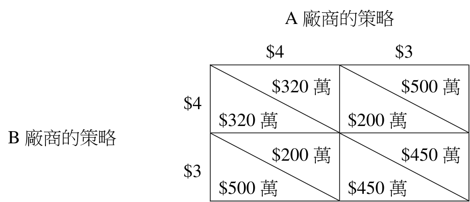 題目圖片