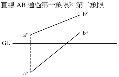 選項 C