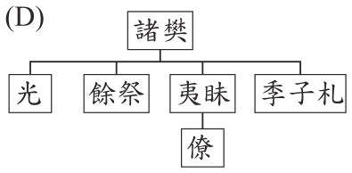 選項 D