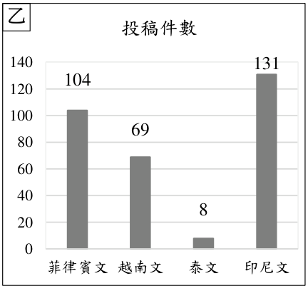題組圖片