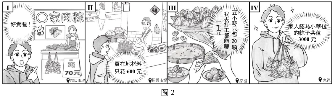 題組圖片