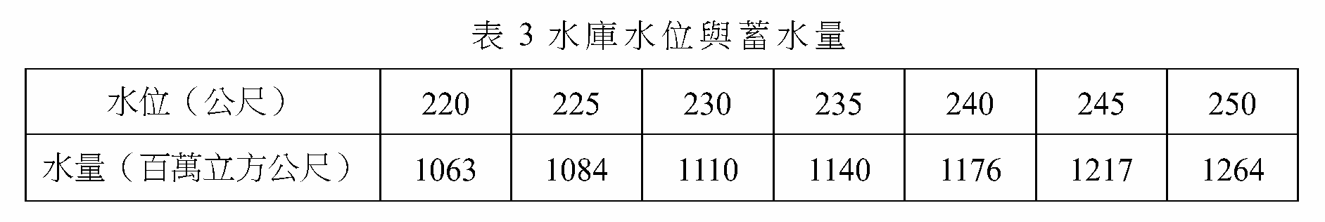 題組圖片