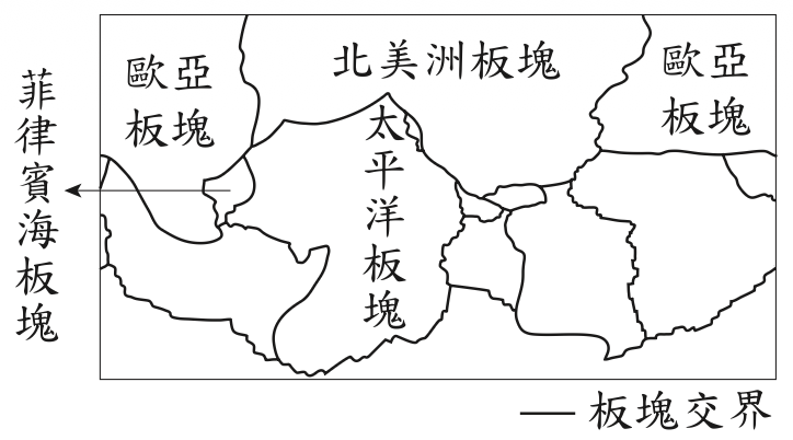 題目圖片