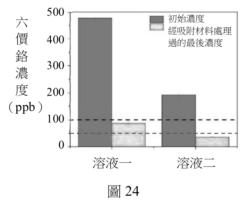 題目圖片