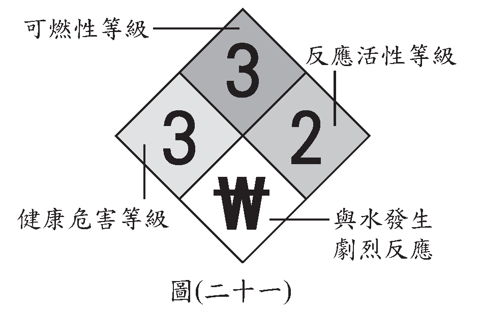 題目圖片