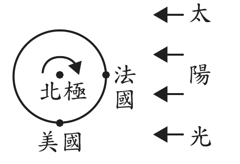 選項 B