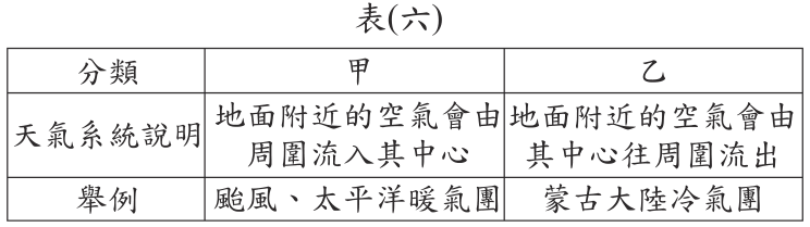 題目圖片