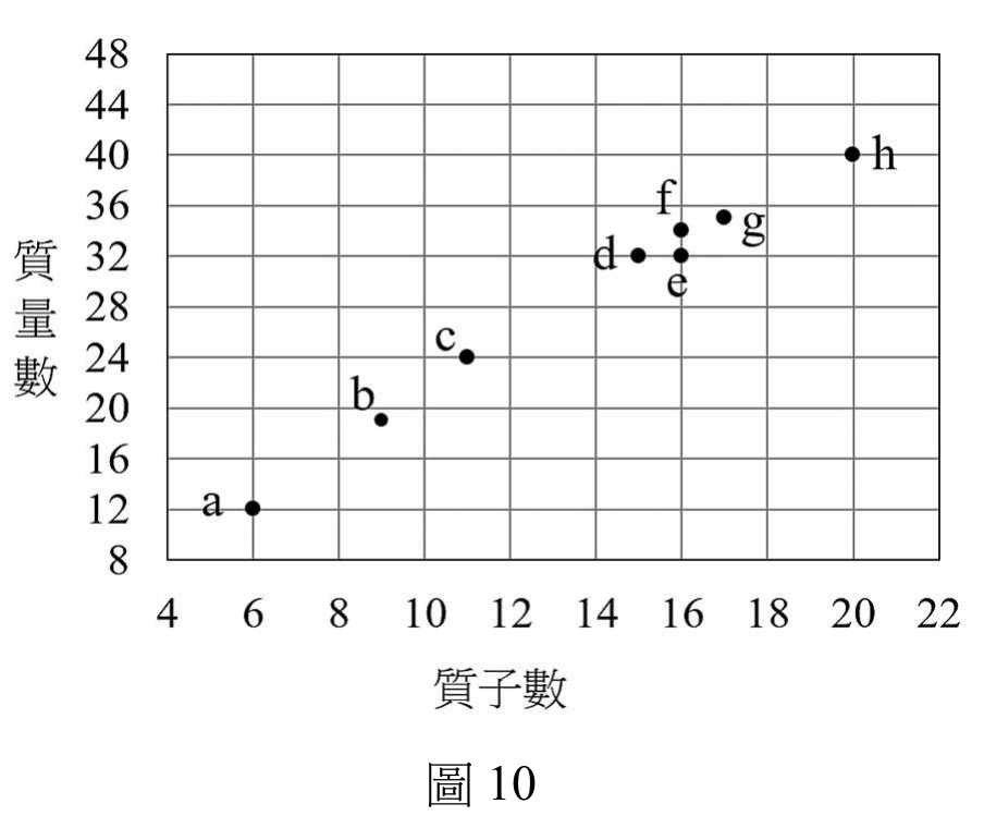 題目圖片