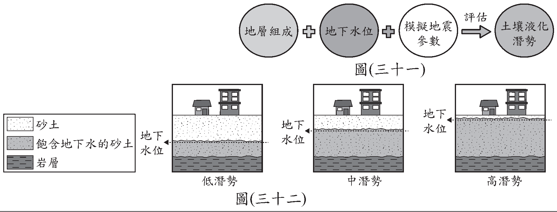 題組圖片