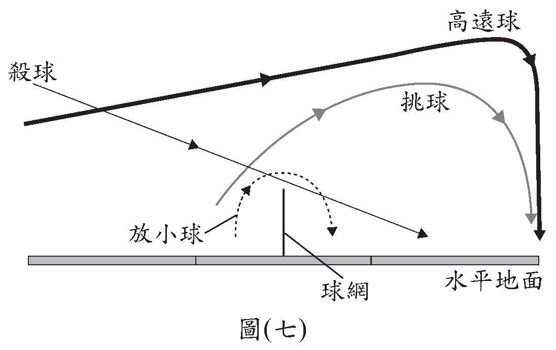 題目圖片