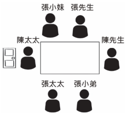 選項 D