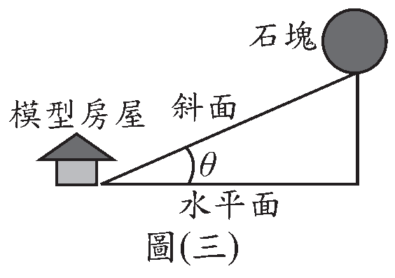 題目圖片